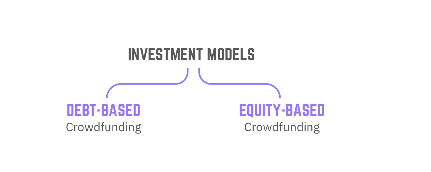 crowdfunding for equity and debt financing