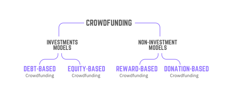 crowdfunding categories