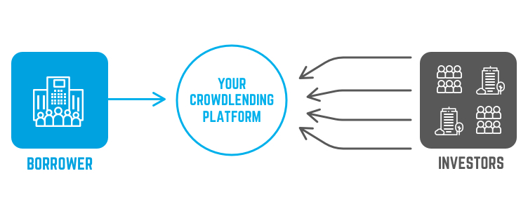 Crowdlending Platform Software