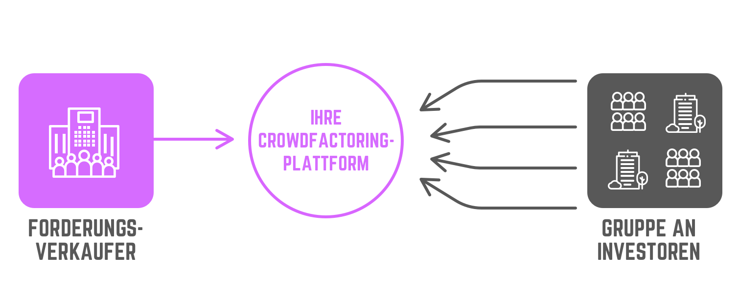 Crowdfunding-Plattform