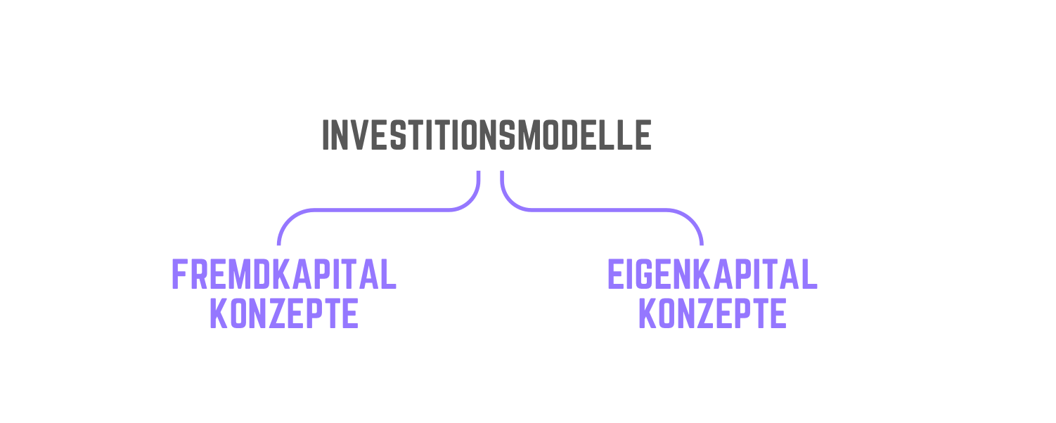 crowdfunding Kategorien