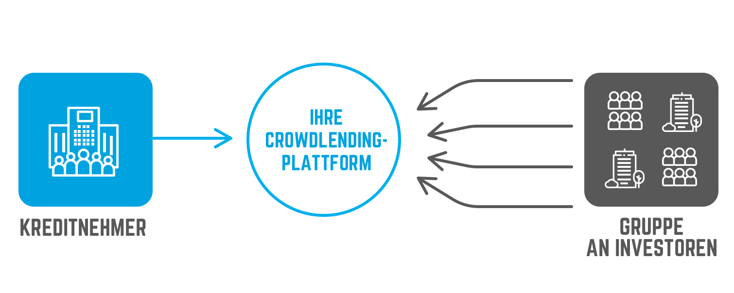 Crowdlending Plattform Software