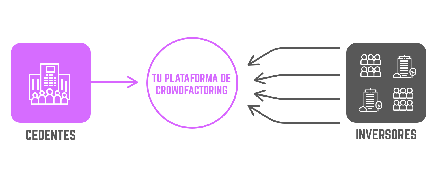 Plataforma de crowdfactoring