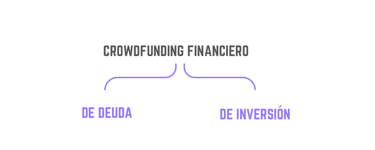 subtipos de crowdfunding financiero