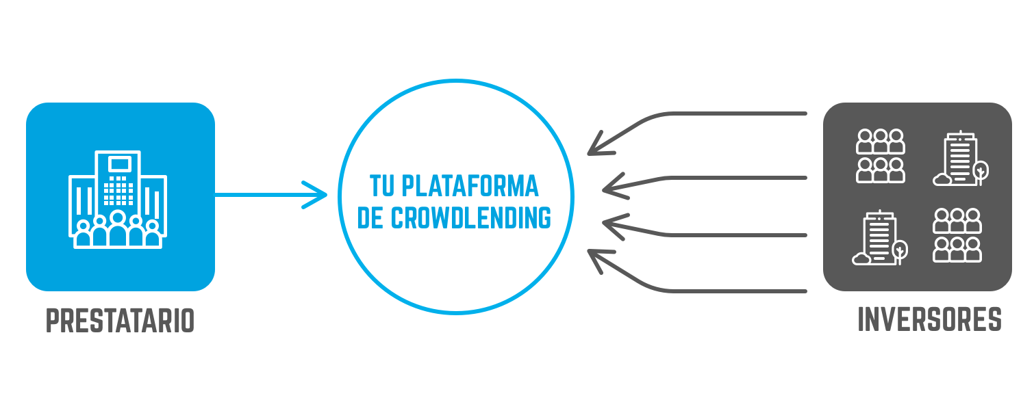 Plataforma de crowdlending