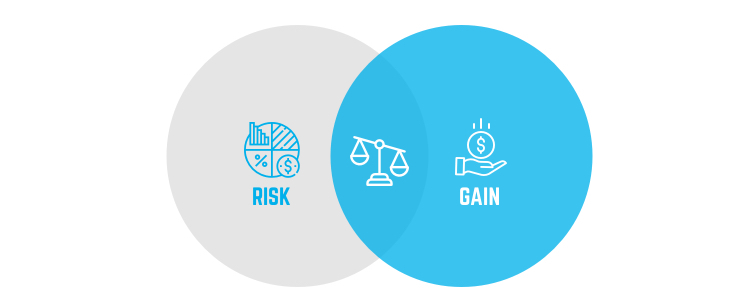 crowdlending-risk-gain